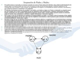 Aceptación de Padre y Madre:   El condón interno en este pilar, se construye tomando en cuenta el linaje mismo del individuo, ósea, desde la individualización de nuestro papá y de nuestra mamá, así como la de los abuelos en cada una de las líneas paterna o materna, basándose en las vivencias que como hombres y como mujeres van adquiriendo con respecto a la sexualidad de manera conciente e inconsciente y que al final de cuentas se lo transmiten a sus progenies.    El individuo homosexual, proviene de un padre y una madre, y así, desde su origen en el linaje va orientando su atracción sexual por otro hombre, por lo tanto, la posibilidad de que nos aceptemos como homosexuales, y podamos relacionarnos de forma estable y productiva con otro hombre, dependerá del papel que nuestro padre y nuestra madre ejercieron durante las diferentes etapas de nuestra vida, ayudándonos a satisfacer y superar frustraciones y emociones negativas.     Por lo tanto, el acto de un individuo de comunicar su homosexualidad a su padre y a su madre o éstos de acercarse al hijo, implica una dinámica psicoafectiva de muy alto valor, que lleva implícitos conocimientos y afectos proclives para la decisión de manifestar su homosexualidad de  manera sana y segura.    Sin duda el riesgo de que un individuo homosexual caiga en prácticas adictivas o compulsivas que no le permitan hacer consciente su homosexualidad esta altamente relacionada con el apoyo y reconocimiento de ambos padres, o por lo menos de alguno de ellos. Es más frecuente observar que la comunicación entre el hijo homosexual y la madre es mejor que con el padre, esto, implica no solo la despolarización de la masculinidad y la feminidad sino el atrapamiento incestuoso y paradójicamente excluyente del padre. Por lo tanto, el condón interno sugiere para una mejor harmonización del individuo que ambos padres tengan el conocimiento y apoyen de la misma manera a su hijo.    El dolor psicoafectivo que podemos llegar a sentir como homosexuales y la falta de apoyo por parte de nuestros padres, nos llevan a tener altos riesgos en nuestras practicas homosexuales y sobre todo, en la práctica de relacionarme con una pareja.    Tanto la auto aceptación del individuo como la aceptación de la familia, específicamente la de los padres, está relacionada con una vida feliz o con una vida dolorosa, cuya perspectiva es la autodestrucción, la soledad, y la indiferencia que conlleva a estados depresivos y finalmente al suicidio.   Aceptación de Padre y Madre:   El condón interno en este pilar, se construye tomando en cuenta el linaje mismo del individuo, ósea, desde la individualización de nuestro papá y de nuestra mamá, así como la de los abuelos en cada una de las líneas paterna o materna, basándose en las vivencias que como hombres y como mujeres van adquiriendo con respecto a la sexualidad de manera conciente e inconsciente y que al final de cuentas se lo transmiten a sus progenies.    El individuo homosexual, proviene de un padre y una madre, y así, desde su origen en el linaje va orientando su atracción sexual por otro hombre, por lo tanto, la posibilidad de que nos aceptemos como homosexuales, y podamos relacionarnos de forma estable y productiva con otro hombre, dependerá del papel que nuestro padre y nuestra madre ejercieron durante las diferentes etapas de nuestra vida, ayudándonos a satisfacer y superar frustraciones y emociones negativas.     Por lo tanto, el acto de un individuo de comunicar su homosexualidad a su padre y a su madre o éstos de acercarse al hijo, implica una dinámica psicoafectiva de muy alto valor, que lleva implícitos conocimientos y afectos proclives para la decisión de manifestar su homosexualidad de  manera sana y segura.    Sin duda el riesgo de que un individuo homosexual caiga en prácticas adictivas o compulsivas que no le permitan hacer consciente su homosexualidad esta altamente relacionada con el apoyo y reconocimiento de ambos padres, o por lo menos de alguno de ellos. Es más frecuente observar que la comunicación entre el hijo homosexual y la madre es mejor que con el padre, esto, implica no solo la despolarización de la masculinidad y la feminidad sino el atrapamiento incestuoso y paradójicamente excluyente del padre. Por lo tanto, el condón interno sugiere para una mejor harmonización del individuo que ambos padres tengan el conocimiento y apoyen de la misma manera a su hijo.    El dolor psicoafectivo que podemos llegar a sentir como homosexuales y la falta de apoyo por parte de nuestros padres, nos llevan a tener altos riesgos en nuestras practicas homosexuales y sobre todo, en la práctica de relacionarme con una pareja.    Tanto la auto aceptación del individuo como la aceptación de la familia, específicamente la de los padres, está relacionada con una vida feliz o con una vida dolorosa, cuya perspectiva es la autodestrucción, la soledad, y la indiferencia que conlleva a estados depresivos y finalmente al suicidio.   MADRE   M  F   M  F   M  F   PADRE   HIJO   MADRE   M  F   M  F   M  F   PADRE   HIJO   