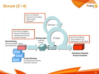 Scrum (2 / 4)




                20
 