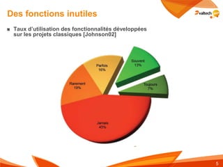 Des fonctions inutiles
 Taux d’utilisation des fonctionnalités développées
 sur les projets classiques [Johnson02]




                                                      5
 