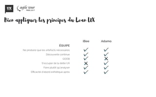 Bien appliquer les principes du Lean UX
ÉQUIPE
Ne produire que les artefacts nécessaires
Découverte continue
GOOB
S’occuper de la dette UX
Faire plutôt qu’analyser
Efficacité d’abord esthétique après
iBee Adamo
 