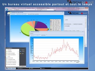 Un bureau virtuel accessible partout et tout le temps
 