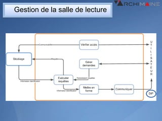 Gestion de la salle de lecture
 
