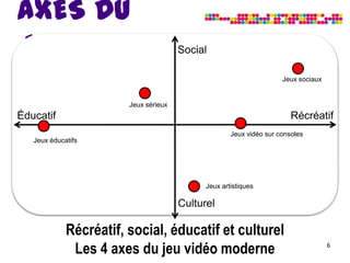 AXES DU
JEU                                    Social

                                                                     Jeux sociaux


                        Jeux sérieux
Éducatif                                                                Récréatif
                                                     Jeux vidéo sur consoles
   Jeux éducatifs




                                             Jeux artistiques

                                       Culturel

             Récréatif, social, éducatif et culturel
              Les 4 axes du jeu vidéo moderne                                       6
 