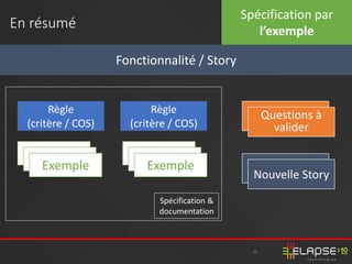 25
En résumé
Spécification par
l’exemple
Fonctionnalité / Story
Règle
(critère / COS)
Règle
(critère / COS)
ExempleExempleExemple
ExempleExempleExemple
Questions à
valider
Nouvelle StoryNouvelle Story
Spécification &
documentation
 