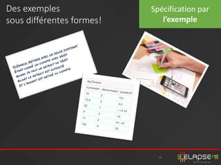 26
Des exemples
sous différentes formes!
Spécification par
l’exemple
 