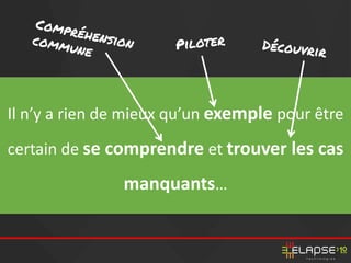 Il n’y a rien de mieux qu’un exemple pour être
certain de se comprendre et trouver les cas
manquants…
 
