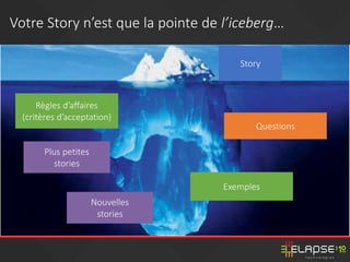 Votre Story n’est que la pointe de l’iceberg…
Règles d’affaires
(critères d’acceptation)
Questions
Exemples
Story
Nouvelles
stories
Plus petites
stories
 