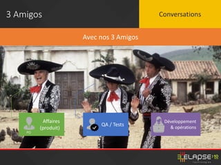 3 Amigos
Affaires
(produit)
QA / Tests
Avec nos 3 Amigos
Développement
& opérations
Conversations
PO
 