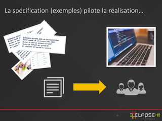 33
La spécification (exemples) pilote la réalisation…
 