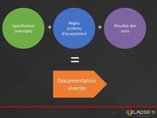 37
Spécification
(exemple)
Documentation
vivante
+
=
Règles
(critères
d’acceptation)
Résultat des
tests
+
 