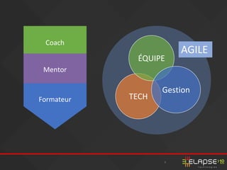 6
AGILE
Coach
Mentor
Formateur TECH
ÉQUIPE
Gestion
 