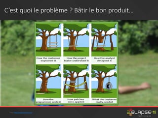 C’est quoi le problème ? Bâtir le bon produit…
Image http://projectcartoon.com/
 