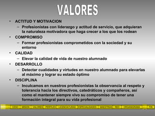 ACTITUD Y MOTIVACION Profesionistas con liderazgo y actitud de servicio, que adquieran la naturaleza motivadora que haga crecer a los que los rodean COMPROMISO Formar profesionistas comprometidos con la sociedad y su entorno CALIDAD Elevar la calidad de vida de nuestro alumnado DESARROLLO Detectar cualidades y virtudes en nuestro alumnado para elevarlas al máximo y lograr su estado óptimo DISCIPLINA Inculcamos en nuestros profesionistas la observancia al respeto y tolerancia hacia los directivos, catedráticos y compañeros, así como el mantener siempre vivo su compromiso de tener una formación integral para su vida profesional VALORES CESO MISION VALORES PERFILES ESPECIALIDADES MAESTRIAS RED ORGANIGRAMA LICENCIATURAS FIN 