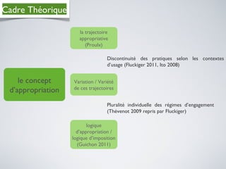 Cadre Théorique

                      la trajectoire
                      appropriative
                         (Proulx...