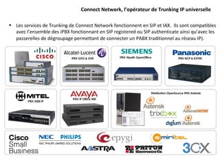 Connect Network, l’opérateur de Trunking IP universelle iPBX 3300 IP iPBX Hipath OpenOffice iPBX NCP & KXTDE iPBX OXO & OXE Distribution OpenSource iPBX Asterisk IPBX IP Office 500 Les services de Trunking de Connect Network fonctionnent en SIP et IAX.  Ils sont compatibles avec l’ensemble des iPBX fonctionnant en SIP registered ou SIP authenticate ainsi qu’avec les passerelles de dégroupage permettant de connecter un PABX traditionnel au réseau IP) . 