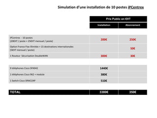 Simulation d’une installation de 10 postes  iPCentrex Prix Public en €HT Installation Abonnement iPCentrex  - 10 postes  (20€HT / poste + 25€HT mensuel / poste) 200€ 250€ Option France Fixe illimitée + 15 destinations internationales (5€HT mensuel / poste) 50€ 1 Routeur  Sécurisation DoubleWAN 300€ 30€ 9 téléphones Cisco SPA942 1440€ 1 téléphones Cisco 962 + module 380€ 1 Switch Cisco SRW224P 510€ TOTAL 3380€ 350€ 
