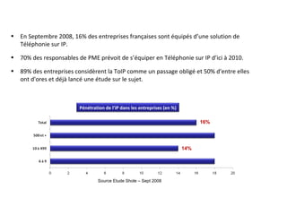 Quelques chiffres clés…  En Septembre 2008, 16% des entreprises françaises sont équipés d’une solution de Téléphonie sur IP. 70% des responsables de PME prévoit de s’équiper en Téléphonie sur IP d’ici à 2010. 89% des entreprises considèrent la ToIP comme un passage obligé et 50% d'entre elles ont d'ores et déjà lancé une étude sur le sujet. 16% 14% Source Etude Shole – Sept 2008 Pénétration de l’iP dans les entreprises (en %) 