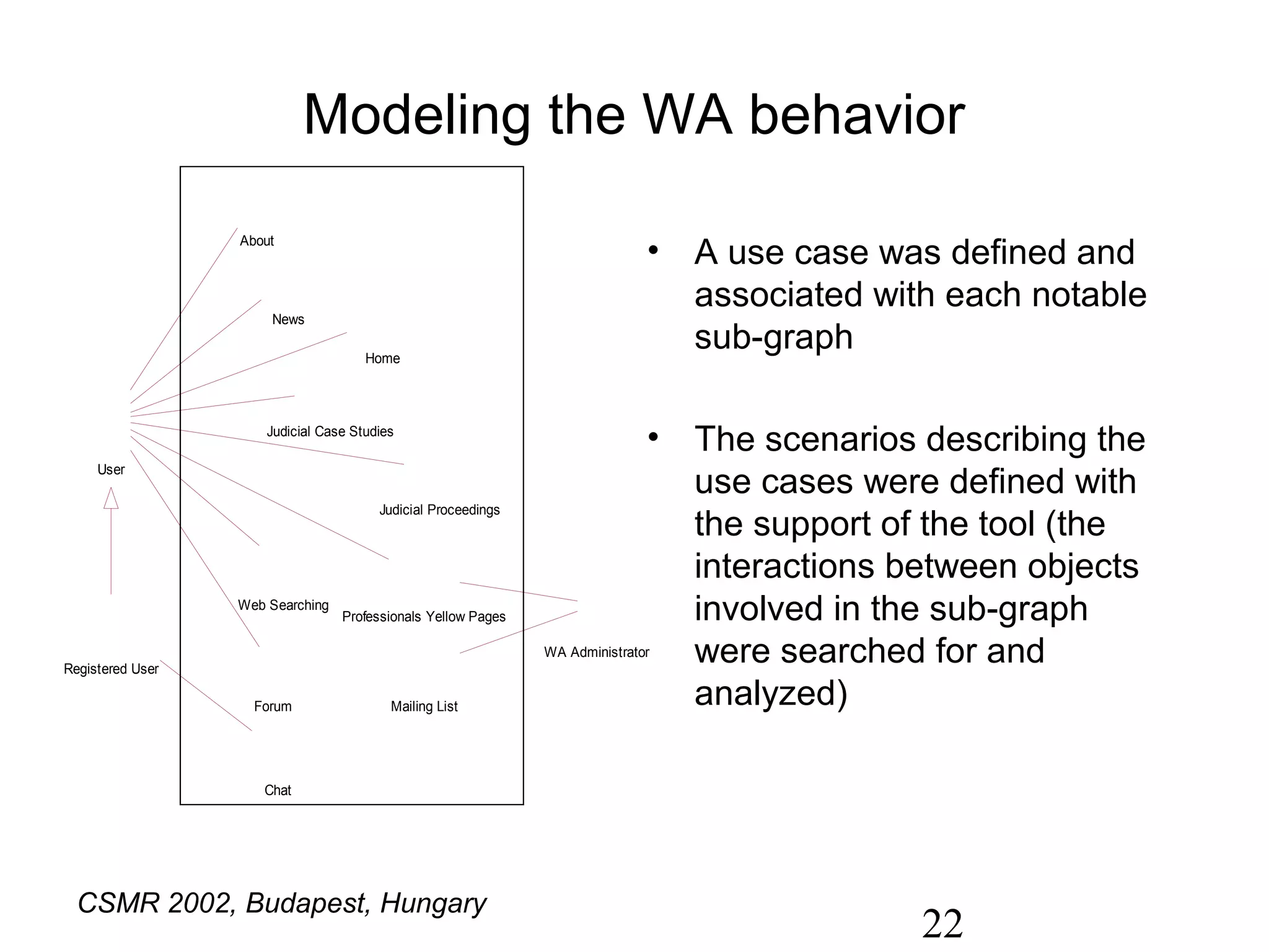Modeling the WA behavior
                  About
                                                                      • A use case was defined and
                                                                        associated with each notable
                      News

                                      Home
                                                                        sub-graph

                      Judicial Case Studies
                                                                              • The scenarios describing the
                                                                                use cases were defined with
     User

                                        Judicial Proceedings
                                                                                the support of the tool (the
                                                                                interactions between objects
                  Web Searching
                                  Professionals Yellow Pages                    involved in the sub-graph
Registered User
                                                               WA Administrator were searched for and
                    Forum                 Mailing List                          analyzed)

                     Chat




  CSMR 2002, Budapest, Hungary
                                                                                           22
 