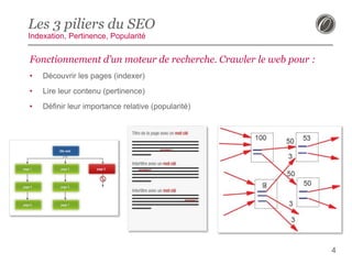 Les 3 piliers du SEO
Indexation, Pertinence, Popularité

Fonctionnement d’un moteur de recherche. Crawler le web pour :
•

Découvrir les pages (indexer)

•

Lire leur contenu (pertinence)

•

Définir leur importance relative (popularité)

4

 