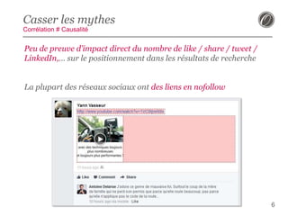 Casser les mythes
Corrélation # Causalité

Peu de preuve d’impact direct du nombre de like / share / tweet /
LinkedIn,… sur le positionnement dans les résultats de recherche
La plupart des réseaux sociaux ont des liens en nofollow

6

 