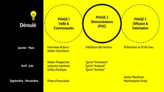 Déroulé
PHASE 2
Démonstrateurs
(POC)
PHASE 1
Veille &
Communautés
PHASE 3
Diffusion &
Valorisation
Interviews Acteurs
Atelier Chercheurs
Atelier Prospective
scénarios extrêmes
Grilles d’analyse
Pistes d’innovation
Validation des terrains
Sprint “Immersion”
Sprint “Analyser”
Sprint “Inventer”
Publication au fil de l’eau
Atelier Manifeste
Manifestation finale
Janvier - Mars
Avril - Juin
Septembre - Novembre
 