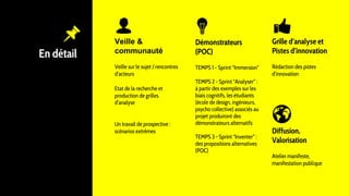 En détail
Veille &
communauté
Veille sur le sujet / rencontres
d’acteurs
Etat de la recherche et
production de grilles
d’analyse
Un travail de prospective :
scénarios extrêmes
Grille d’analyse et
Pistes d’innovation
Rédaction des pistes
d’innovation
Démonstrateurs
(POC)
TEMPS 1 - Sprint “Immersion”
TEMPS 2 - Sprint “Analyser” :
à partir des exemples sur les
biais cognitifs, les étudiants
(école de design, ingénieurs,
psycho collective) associés au
projet produiront des
démonstrateurs alternatifs
TEMPS 3 - Sprint “Inventer” :
des propositions alternatives
(POC)
Diffusion,
Valorisation
Atelier manifeste,
manifestation publique
 