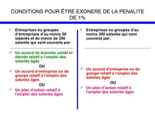 CONDITIONS POUR ÊTRE EXONERE DE LA PENALITE
                      DE 1%

•    Entreprises ou groupes            •   Entreprises ou groupes d’au
     d’entreprises d’au moins 50           moins 300 salariés qui sont
     salariés et de moins de 300           couverts par:
     salariés qui sont couverts par:

 Un accord de branche validé et
  étendu relatif à l’emploi des
  salariés âgés
                OU
                                        Un accord d’entreprise ou de
 Un accord d’entreprise ou de
                                         groupe relatif à l’emploi des
  groupe relatif à l’emploi des          salariés âgés
  salariés âgés
                                                      OU
                OU
                                        Un plan d’action relatif à
 Un plan d’action relatif à
                                         l’emploi des salariés âgés
  l’emploi des salariés âgés
 