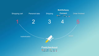 1
Shopping cart
2
Personal data
3
Shipping
4
MultiSafepay
Connect
5
Order finished
Authentication Details
Fastcheckout
 