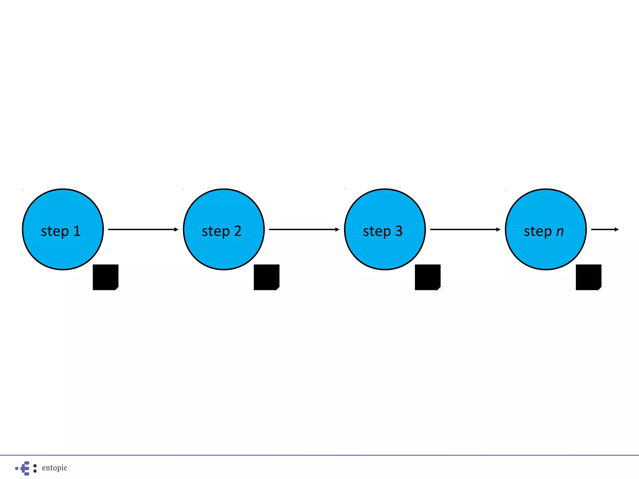 step 1   step 2   step 3   step n
 