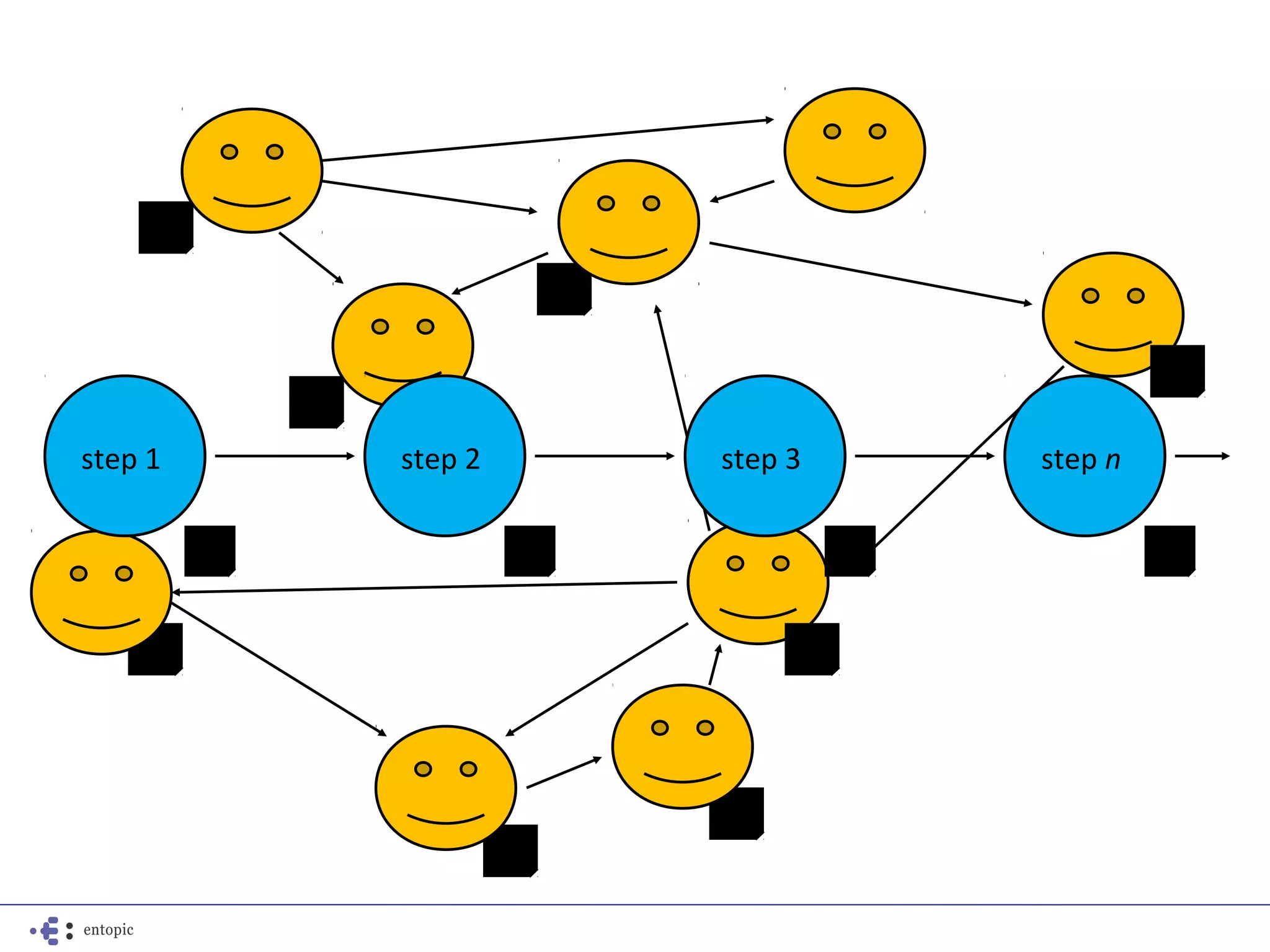 step 1   step 2   step 3   step n
 