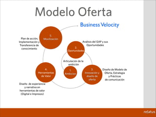 Presentación Relatus