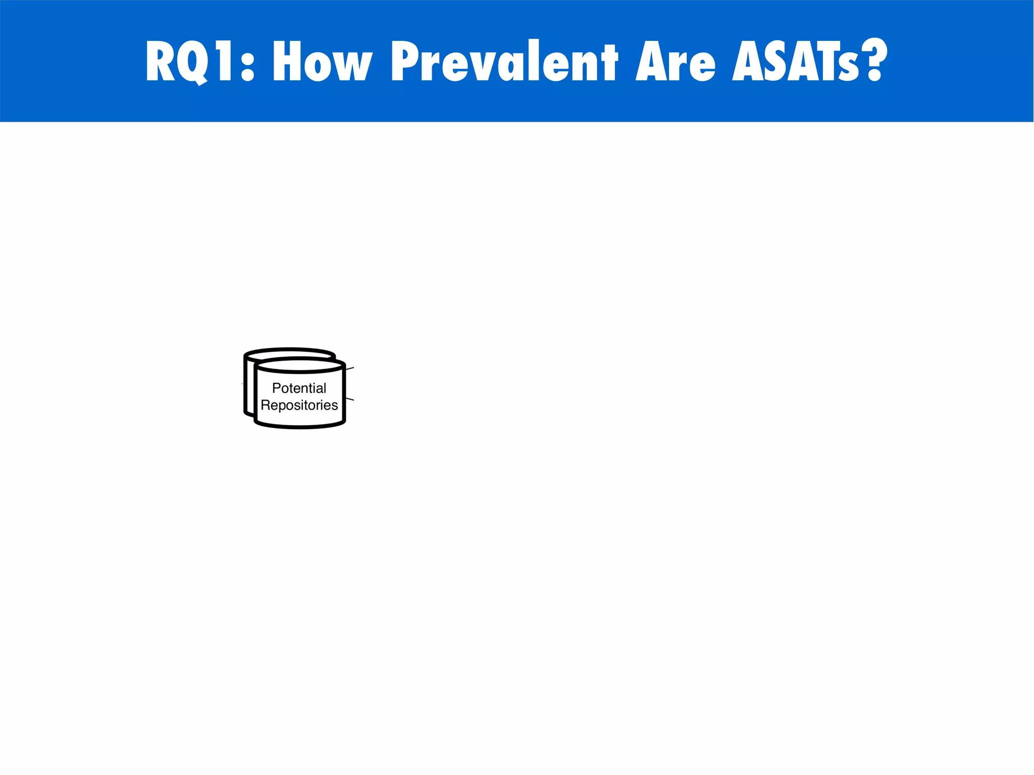 RQ1: How Prevalent Are ASATs?
 