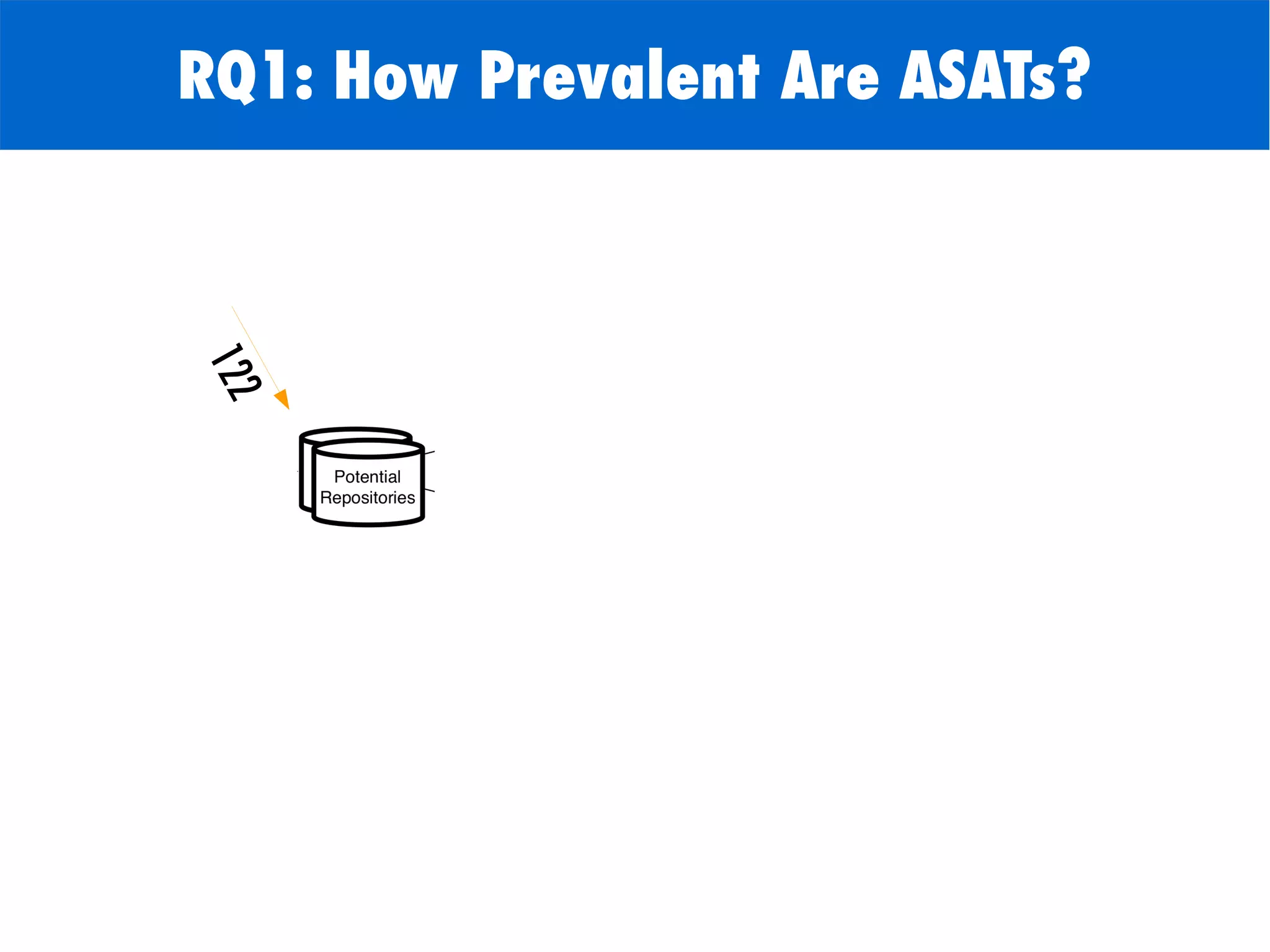 RQ1: How Prevalent Are ASATs?
122
 