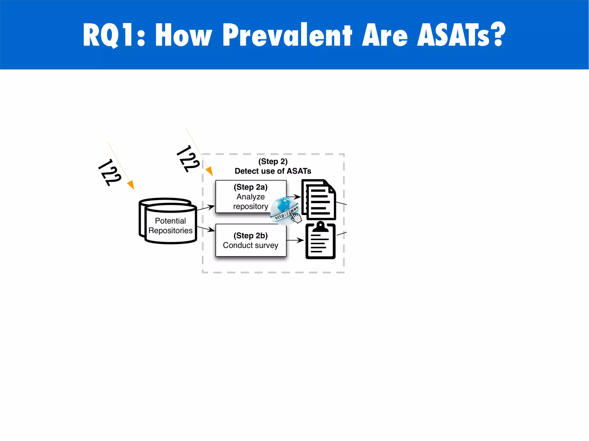 RQ1: How Prevalent Are ASATs?
122
122
 