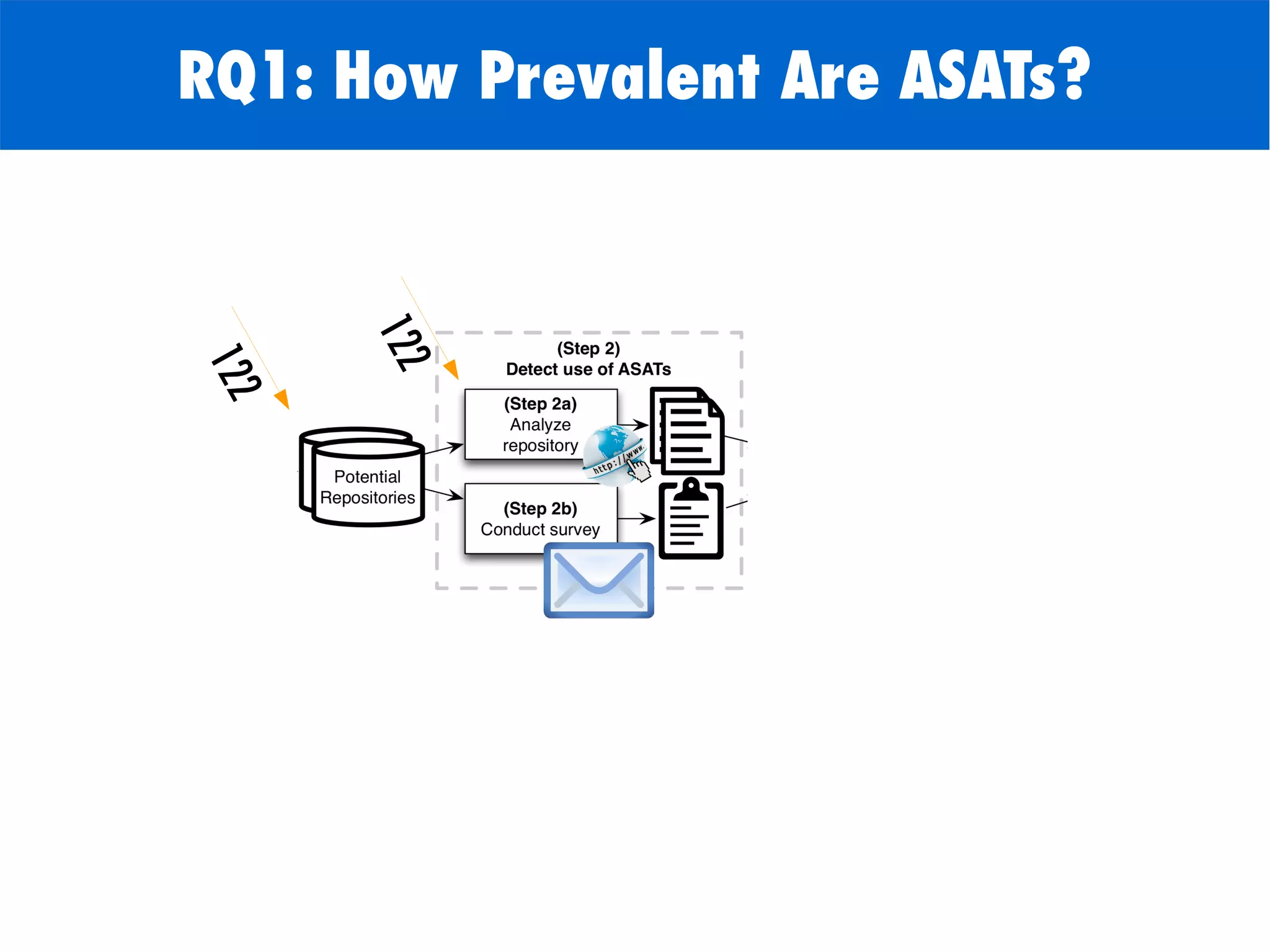 RQ1: How Prevalent Are ASATs?
122
122
 
