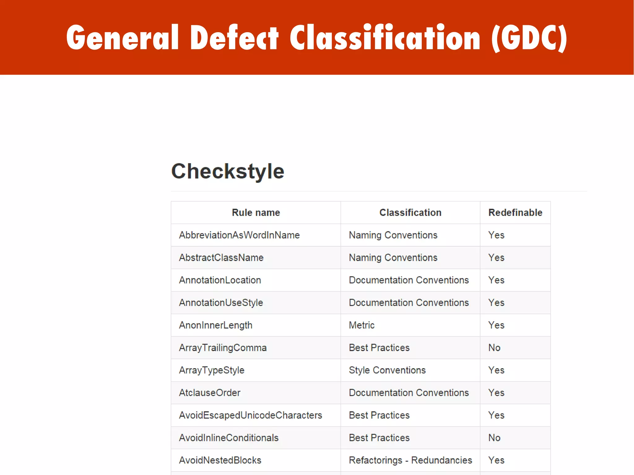General Defect Classification (GDC)
 