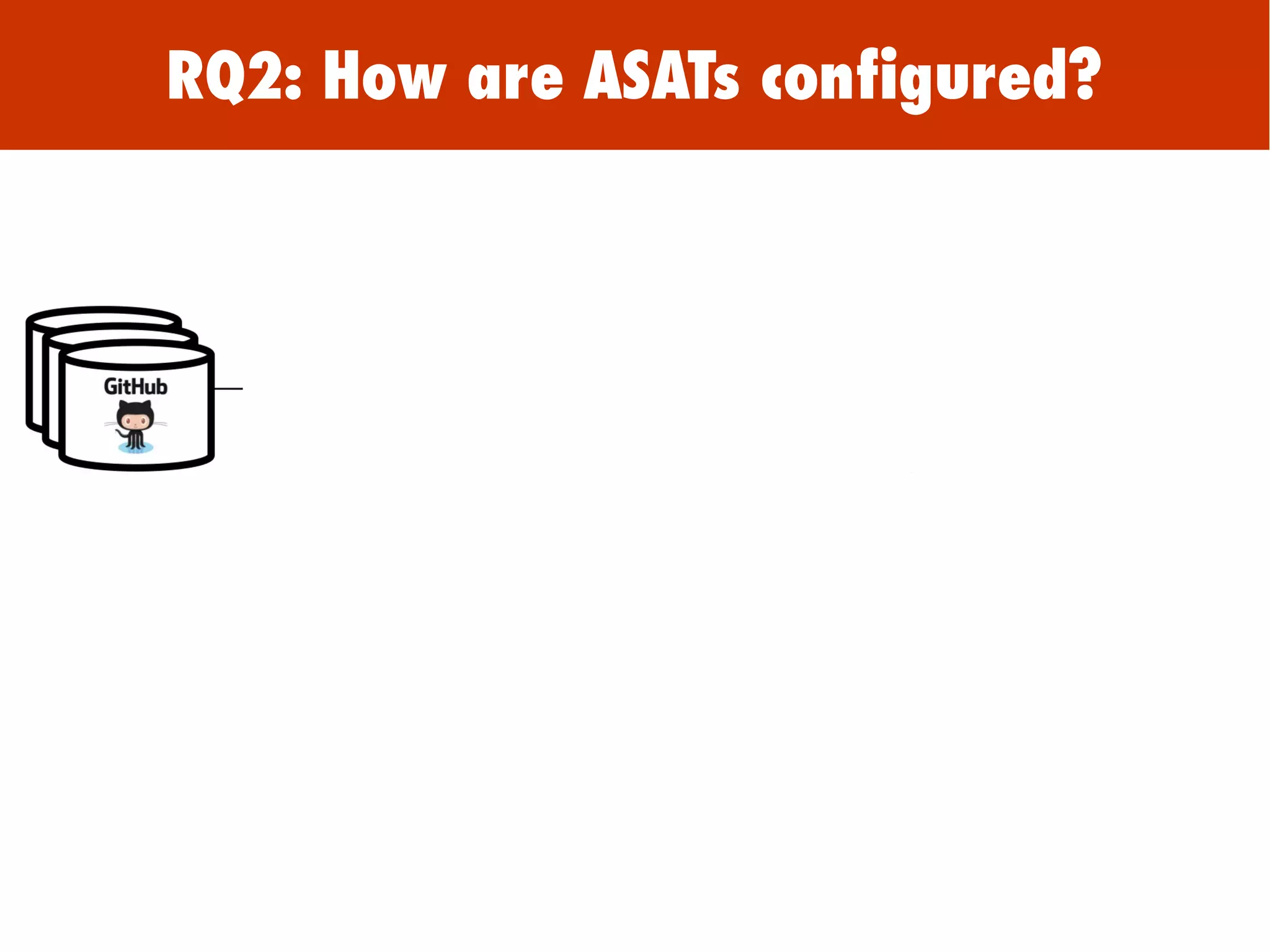RQ2: How are ASATs configured?
 