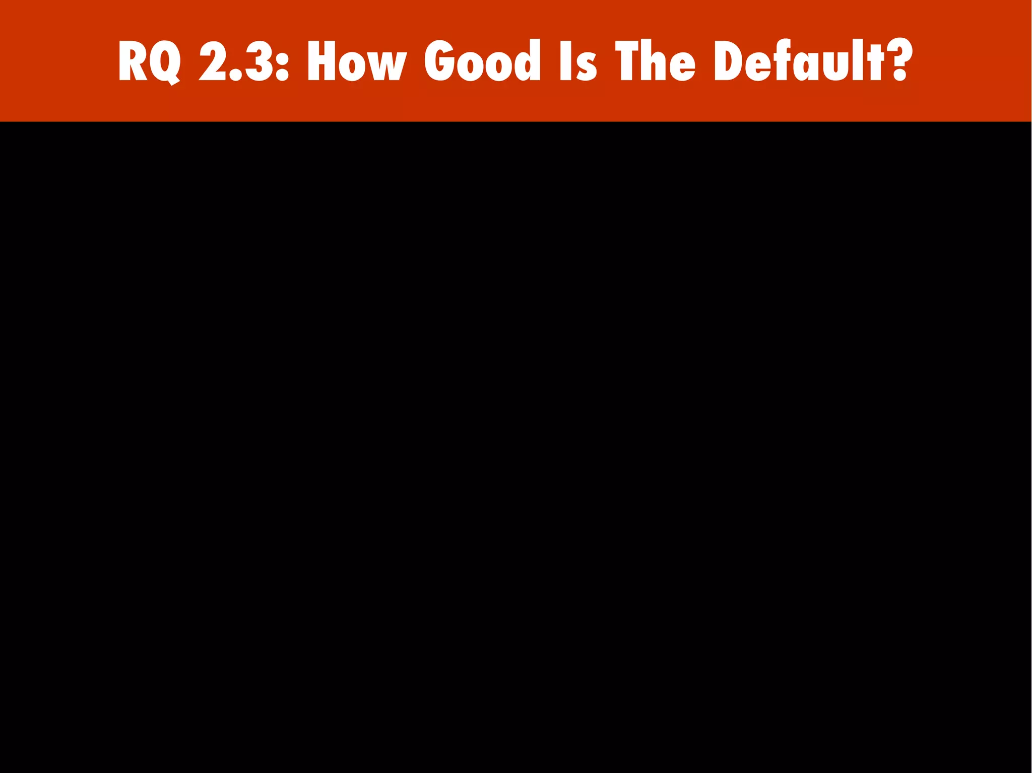RQ 2.3: How Good Is The Default?
 