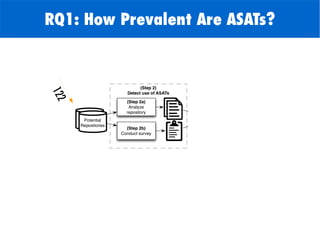 RQ1: How Prevalent Are ASATs?
122
 