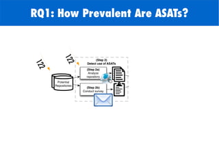 RQ1: How Prevalent Are ASATs?
122
122
 