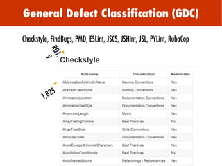 General Defect Classification (GDC)
1,825
RQ1:
9
Checkstyle, FindBugs, PMD, ESLint, JSCS, JSHint, JSL, PYLint, RuboCop
 