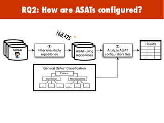 168,425
RQ2: How are ASATs configured?
 