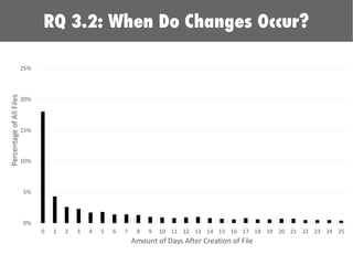 RQ 3.2: When Do Changes Occur?
 
