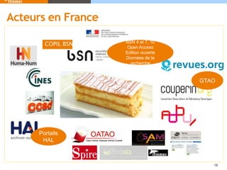 Acteurs en France
COPIL BSN
Portails
HAL
GTAO
BSN 4 et 7, 10
Open Access
Edition ouverte
Données de la
recherche
18
 