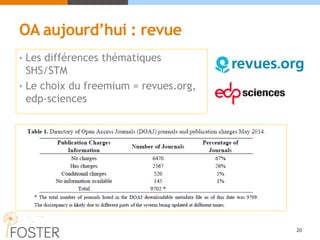 OA aujourd’hui : revue
• Les différences thématiques
SHS/STM
• Le choix du freemium = revues.org,
edp-sciences
20
 