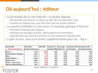 OA aujourd’hui : éditeur
• La promotion de la voie hybride = le double dipping
• 40% des APC par Elsevier et Wiley sur APC 2014 du Wellcome Trust
• Création de mégarevues type Plos chez tous les grands éditeurs
• La volonté d’affaiblir la voie verte, cf nouvelle politique d’Elsevier
• Périodes d’embargo plus longues
• Politiques de partage confuses, décourageant les chercheurs
• Appropriation des archives ouvertes en fournissant les métadonnées
• L’open access, source de profits supplémentaires pour les « big 4 »
21
Source : DISTInfo n° 14, mars 2015
 