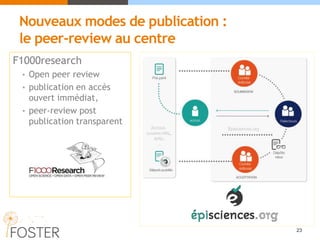 Nouveaux modes de publication :
le peer-review au centre
F1000research
• Open peer review
• publication en accès
ouvert immédiat,
• peer-review post
publication transparent
23
 