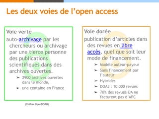 Voie verte
auto-archivage par les
chercheurs ou archivage
par une tierce personne
des publications
scientifiques dans des
archives ouvertes.
➢ 2900 archives ouvertes
dans le monde,
➢ une centaine en France
Voie dorée
publication d’articles dans
des revues en libre
accès, quel que soit leur
mode de financement.
➢ Modèle auteur-payeur
➢ Sans financement par
l’auteur
➢ Hybrides
➢ DOAJ : 10 000 revues
➢ 70% des revues OA ne
facturent pas d’APC
(Chiffres OpenDOAR)
Les deux voies de l’open access
 