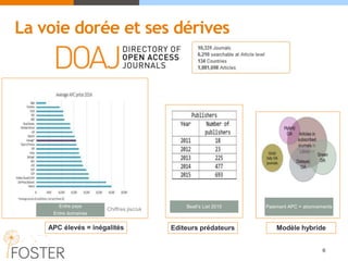 La voie dorée et ses dérives
6
Chiffres jisc/uk
Entre pays
Entre domaines
APC élevés = inégalités
Beall’s List 2015
Editeurs prédateurs
Paiement APC + abonnements
Modèle hybride
 
