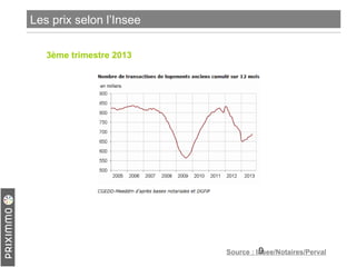Les prix selon l’Insee
3ème trimestre 2013

9
Source : Insee/Notaires/Perval

 